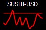 SUSHI-USD